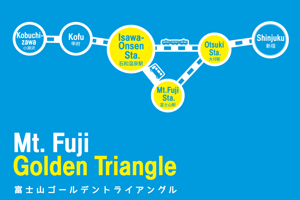 The Mt. Fuji Golden Triangle